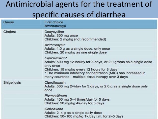 List of Bladder Infection Medications (68 Compared) La crisi dellEuro di cui nessuno sta parlando: la Francia